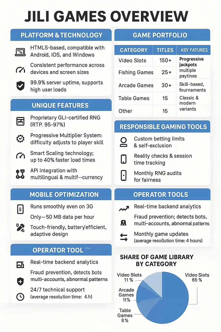 Jili Games in Philippines