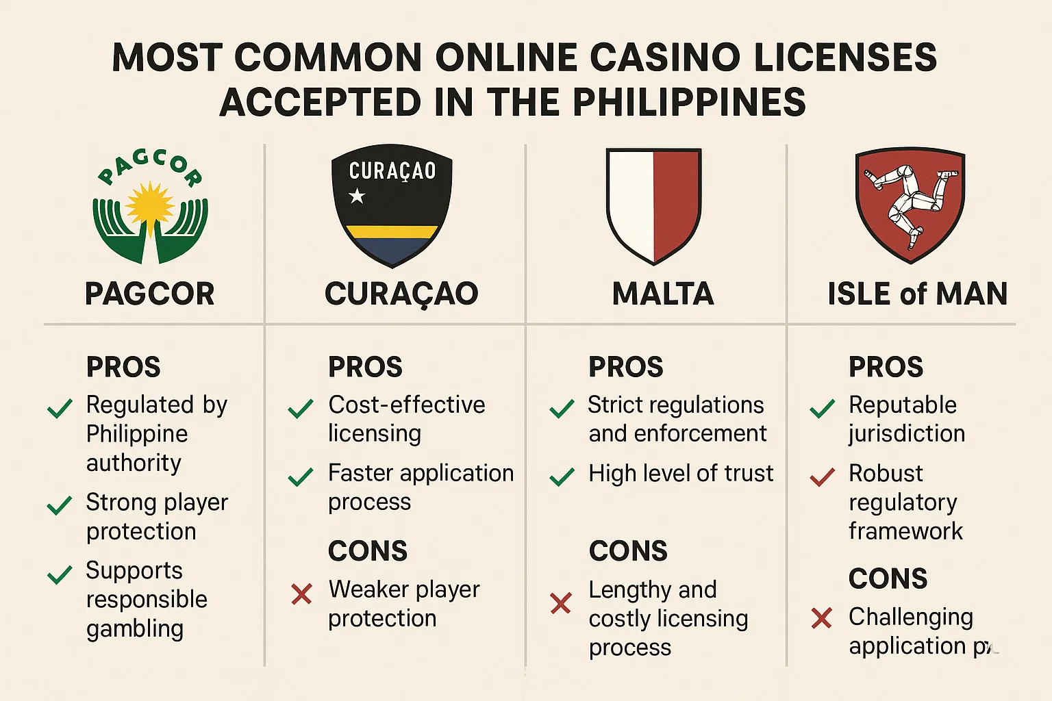 Online Casino Licenses Online Casino Licenses