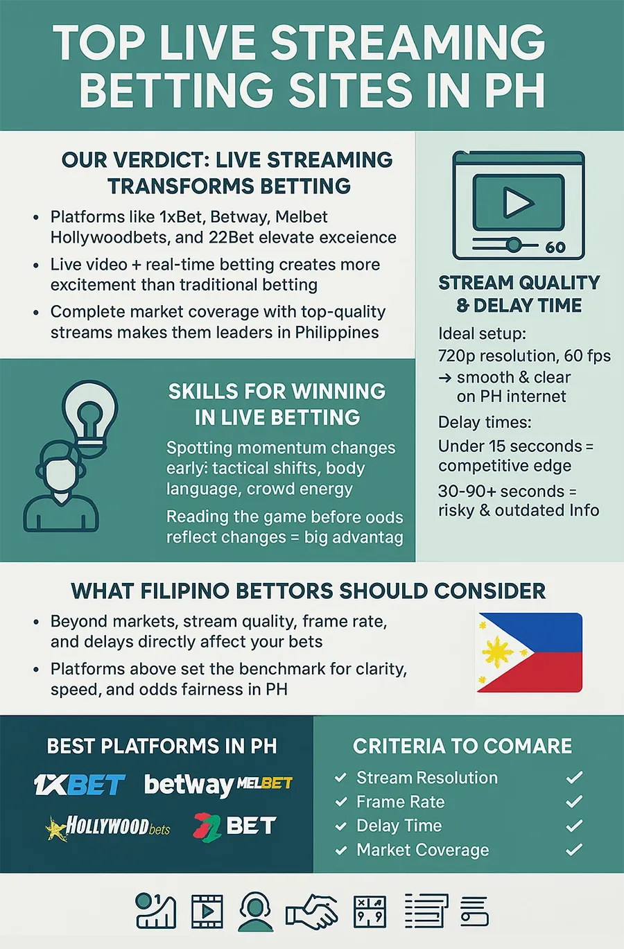 Top Live Streaming Betting Sites in PH