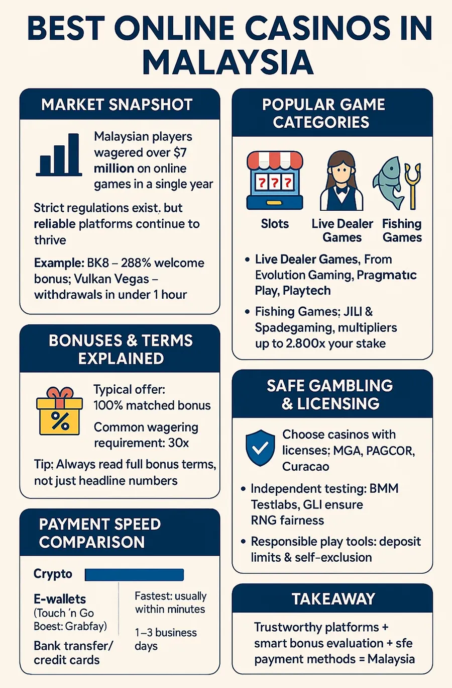 Best Online Casinos in Malaysia
