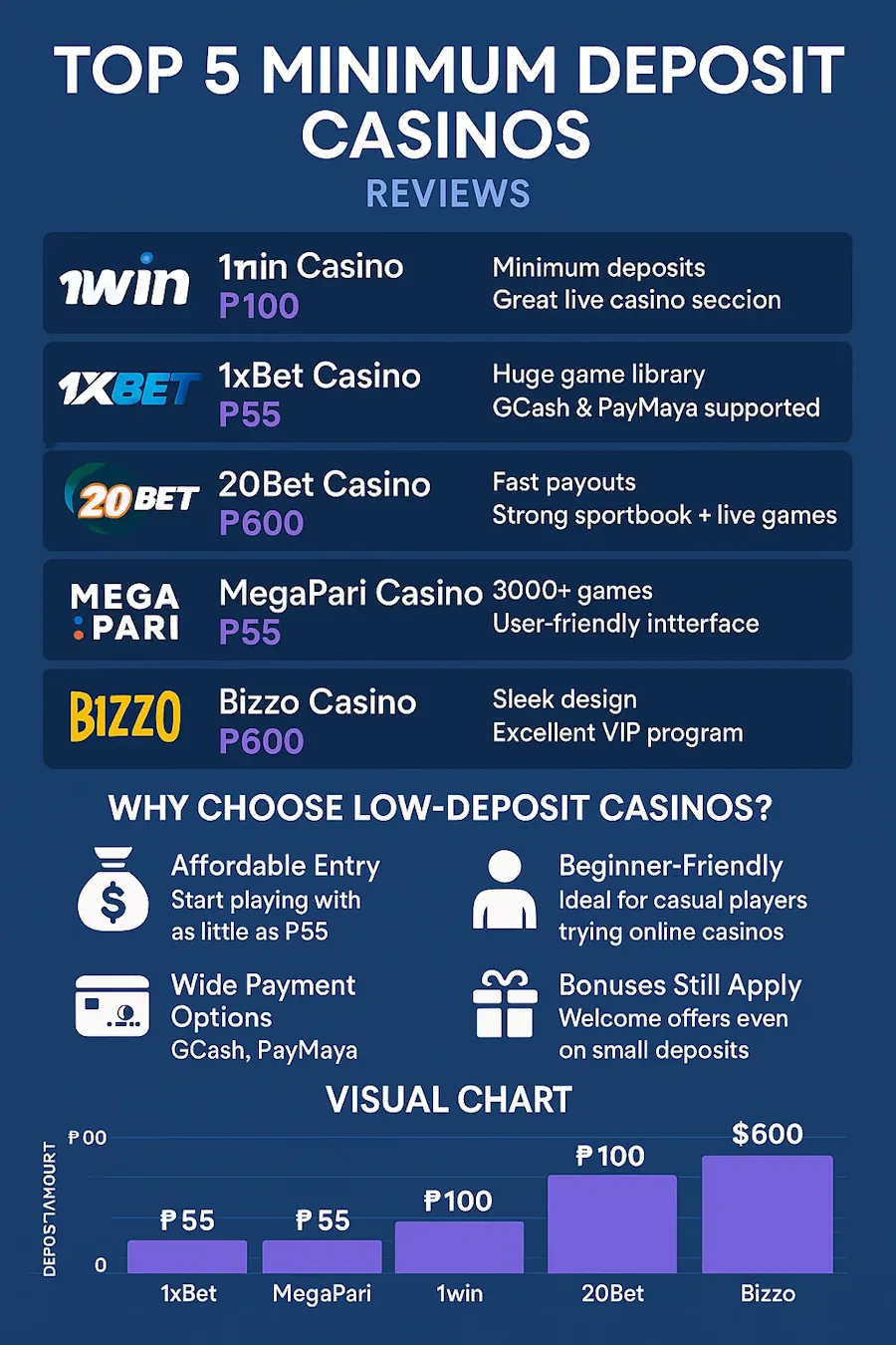 Best minimum deposit casino