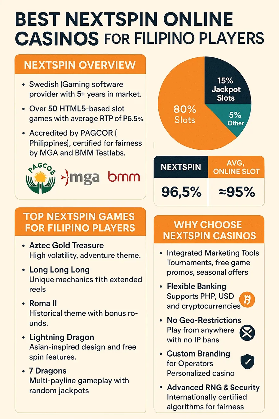 Nextspin Games in Philippines