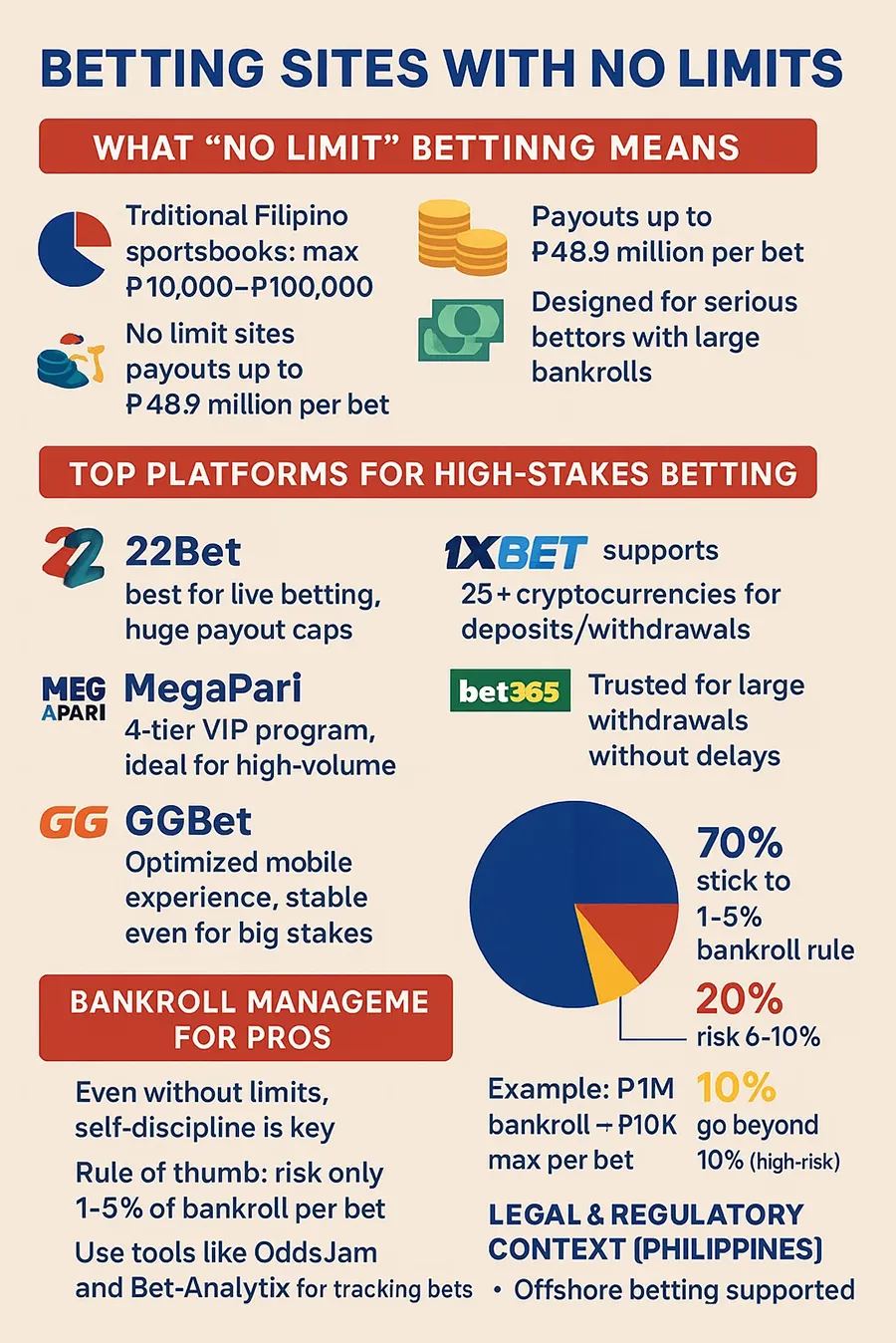 Betting Sites with No Limits