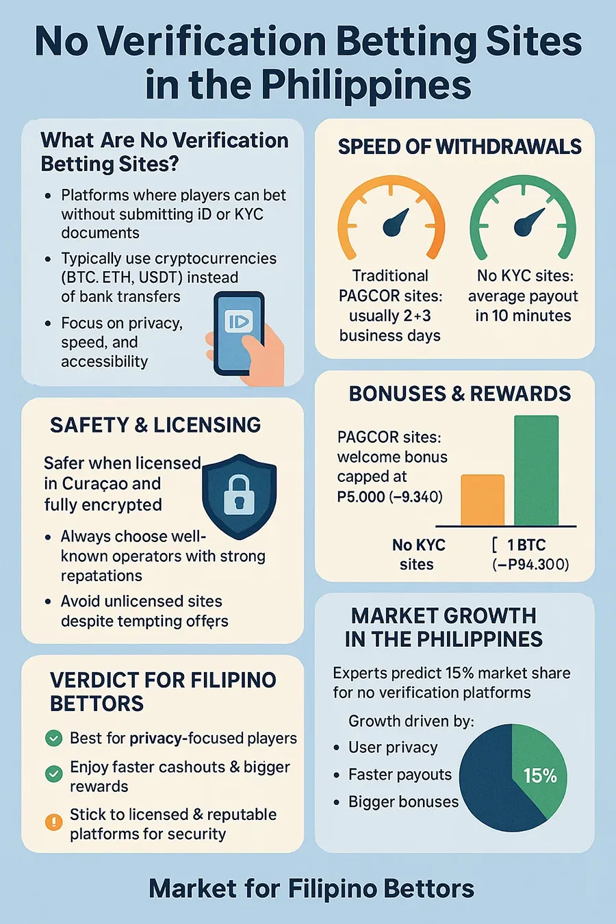 No Verification Betting Sites