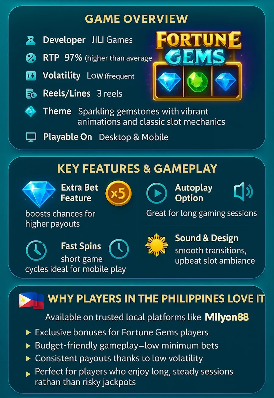 Fortune Gems Slot Review Philippines