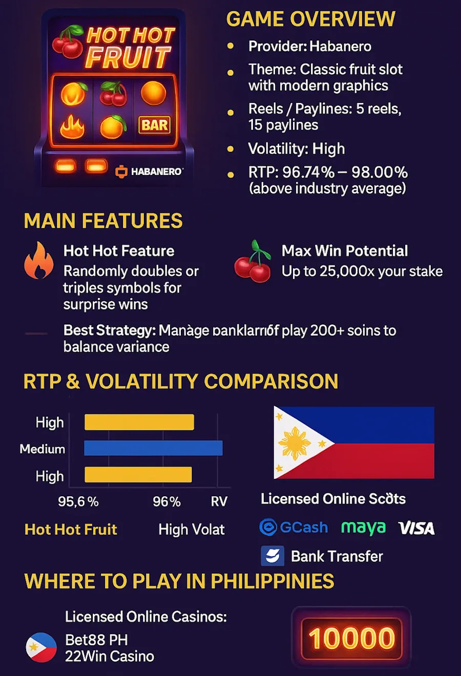 Hot Hot Fruit Slot Review