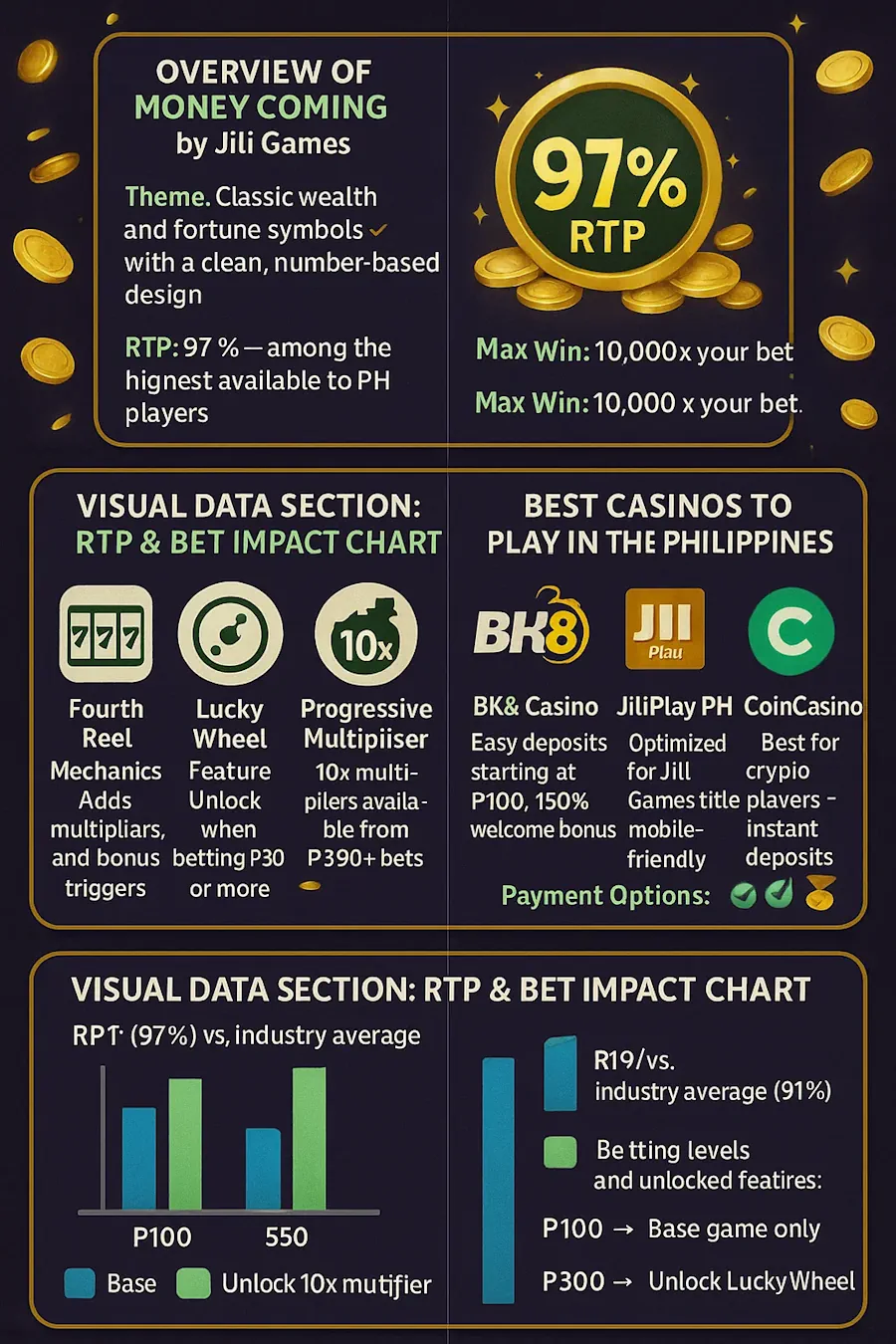 Money Coming Slot Review 2025 in PH