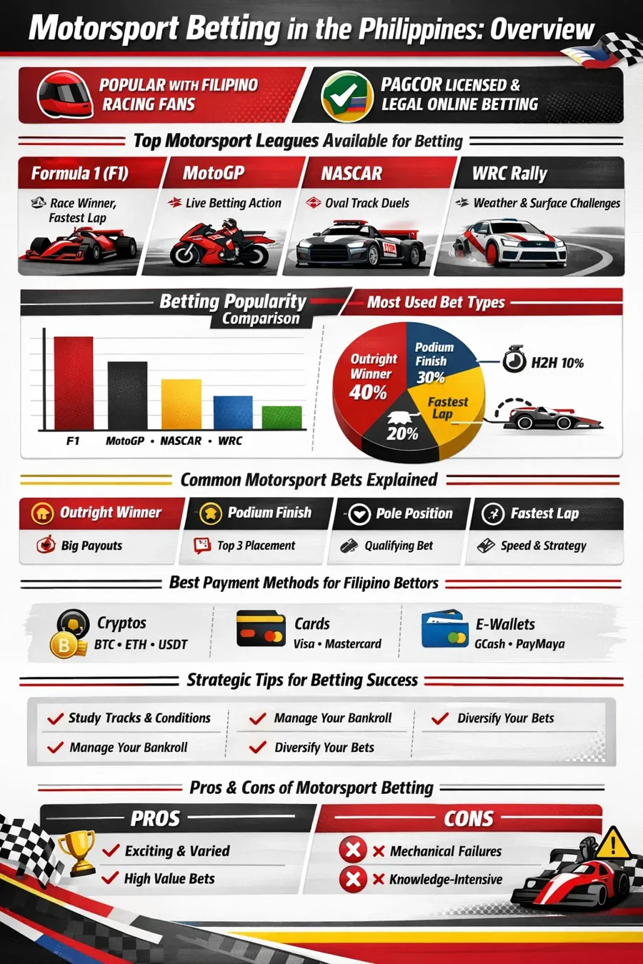 Motorsport Betting Sites
