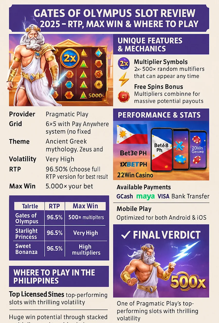 Gates of Olympus Slot Review 2025 