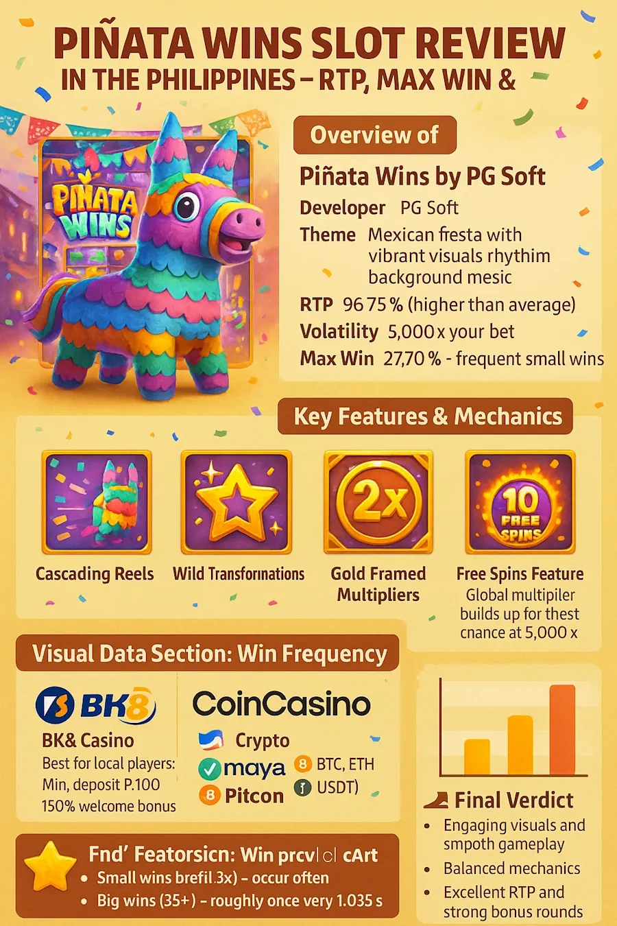 Pinata Wins Slot Review in PH