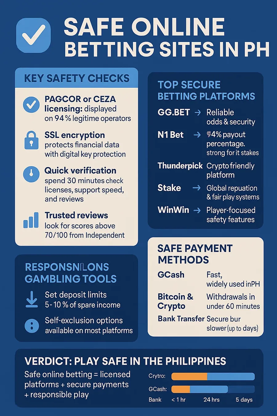 Safe Online Betting Sites in PH