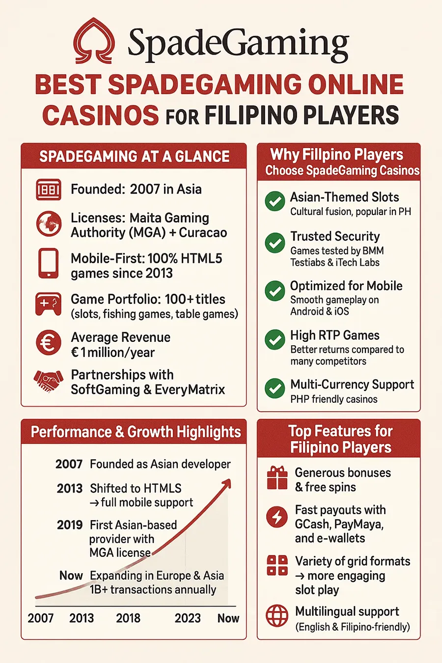 Best SpadeGaming Online Casinos for Filipino Players