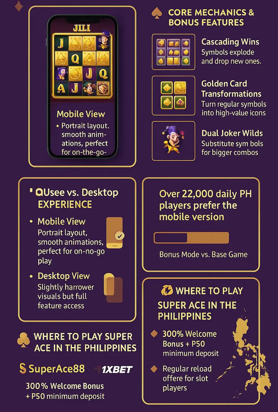 Super Ace Slot Review in PH
