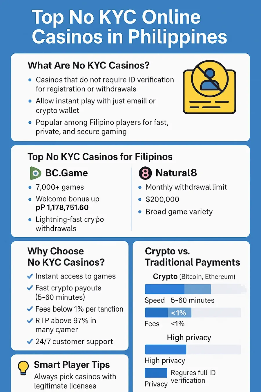 Top No KYC Online Casinos in Philippines