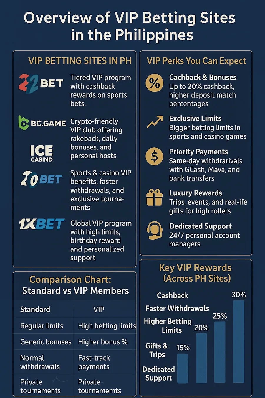 VIP Betting Sites in PH