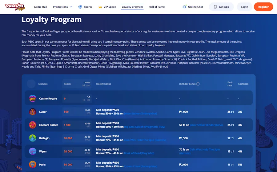 Vulkan Vegas – 270 Free Spins with ₱75,000 Bonus