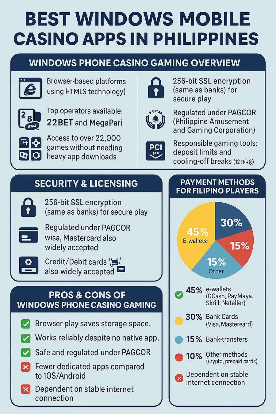 Best Windows Mobile Casino Apps in Philippines