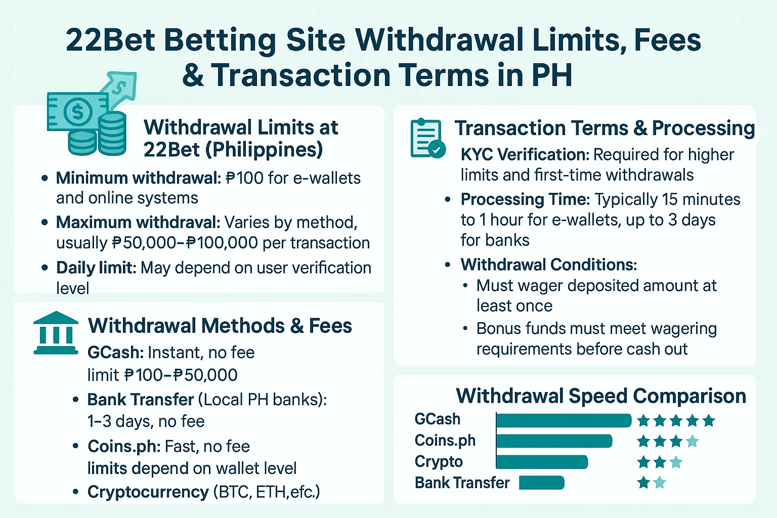 Withdrawal Limits, Fees, Transaction Terms
