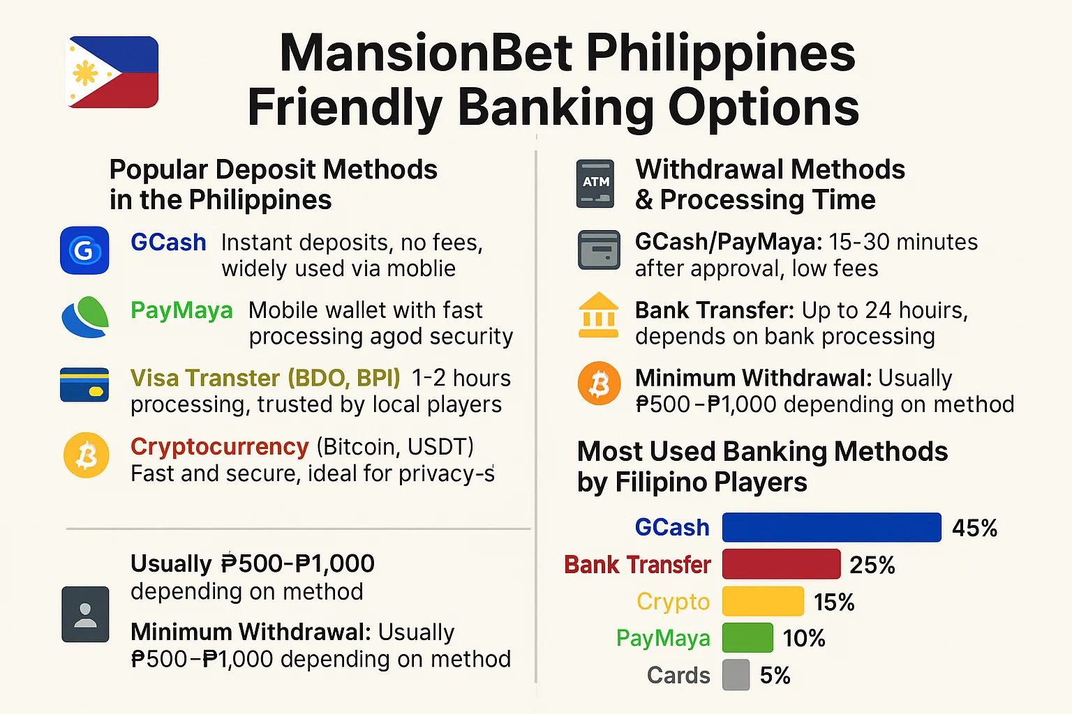 MansionBet Friendly Banking Options